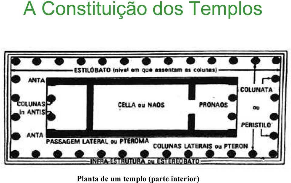 Planta de um