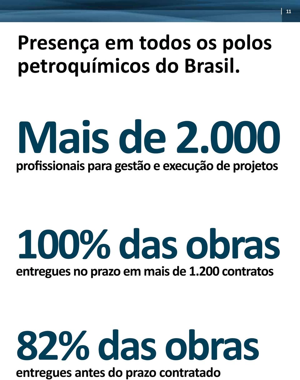 000 profissionais para gestão e execução de projetos