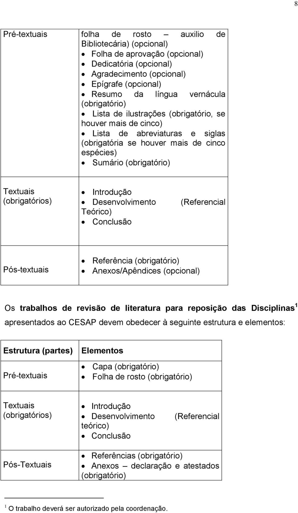 Introdução Desenvolvimento Teórico) Conclusão (Referencial Pós-textuais Referência (obrigatório) Anexos/Apêndices (opcional) Os trabalhos de revisão de literatura para reposição das Disciplinas 1