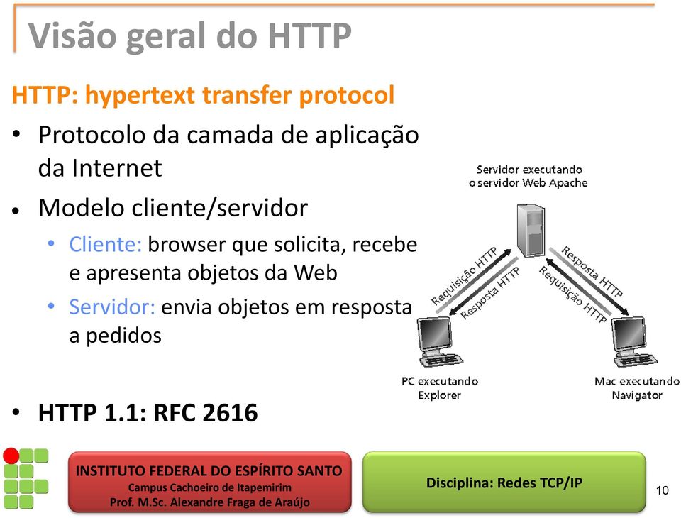 Cliente: browser que solicita, recebe e apresenta objetos da