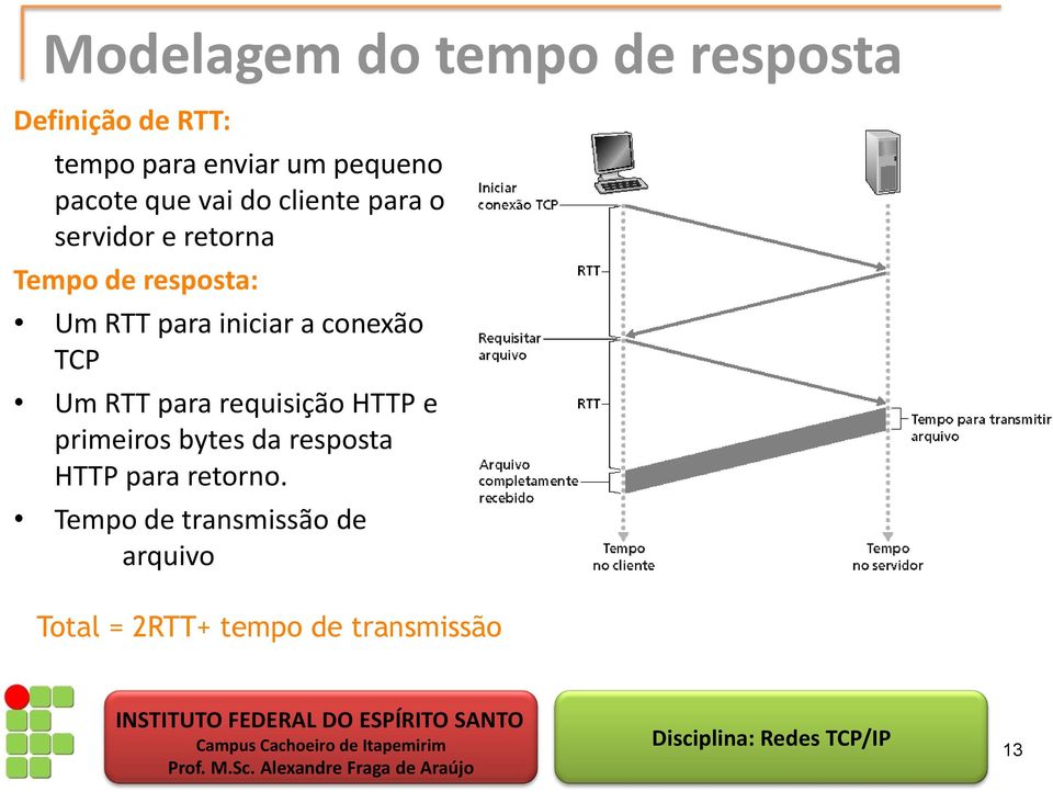 iniciar a conexão TCP Um RTT para requisição HTTP e primeiros bytes da resposta