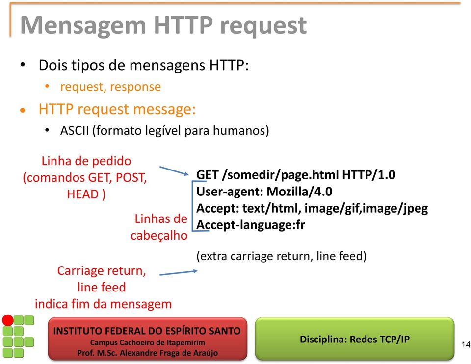 Carriage return, line feed indica fim da mensagem GET /somedir/page.html HTTP/1.