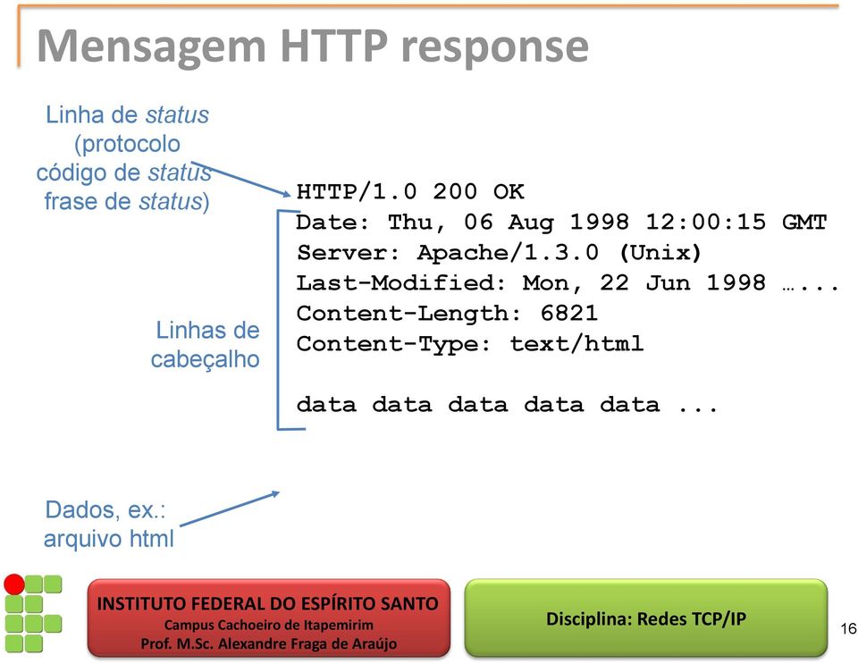 0 200 OK Date: Thu, 06 Aug 1998 12:00:15 GMT Server: Apache/1.3.