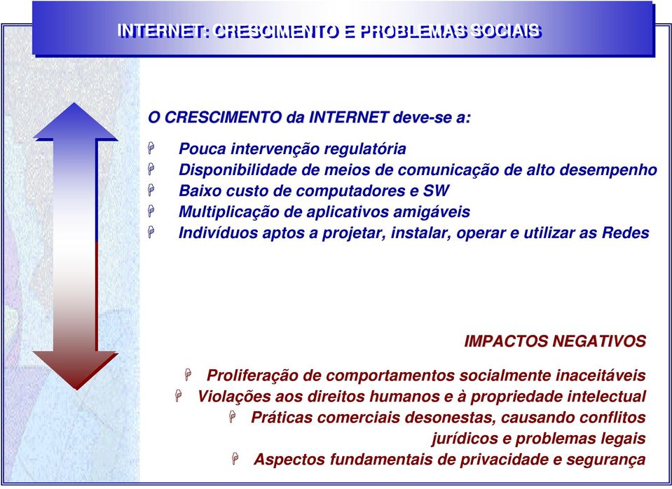 operar e utilizar as Redes IMPACTOS NEGATIVOS Proliferação de comportamentos socialmente inaceitáveis Violações aos direitos humanos e à