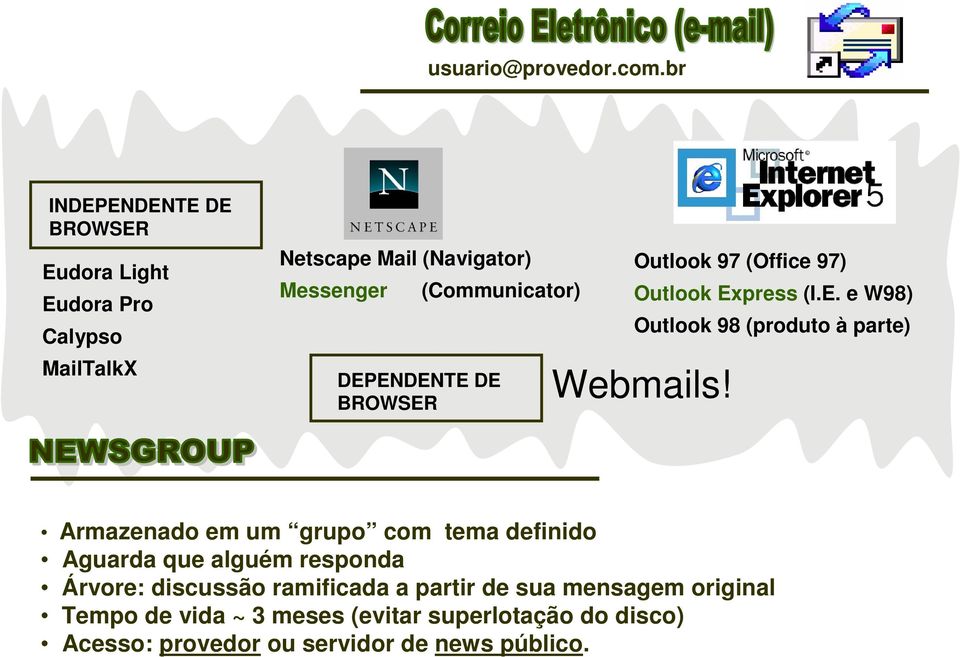 BROWSER (Communicator) Outlook 97 (Office 97) Outlook Express (I.E. e W98) Outlook 98 (produto à parte) Webmails!