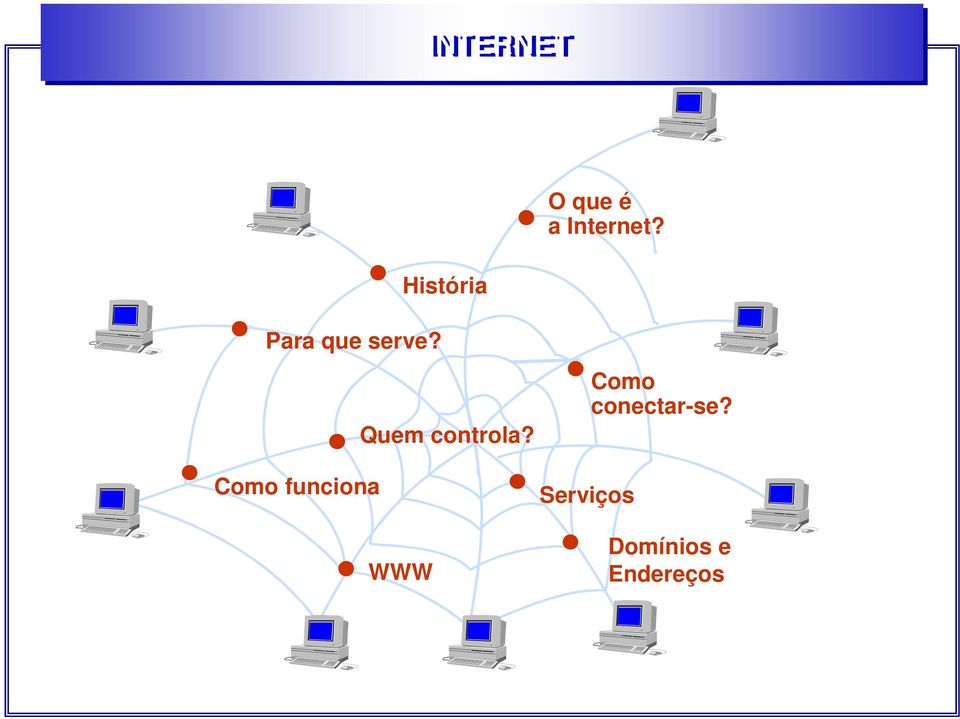 Quem controla?