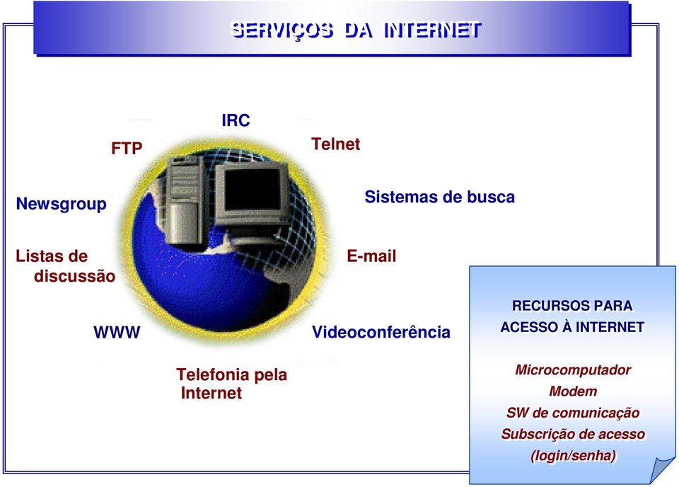 RECURSOS PARA ACESSO À INTERNET Telefonia pela Internet