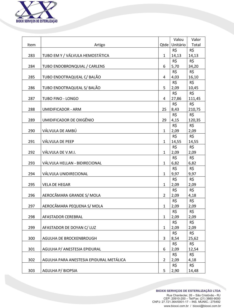 UNIDIRECIONAL 1 9,97 295 VELA DE HEGAR 1 296 AEROCÂMARA GRANDE S/ MOLA 2 297 AEROCÂMARA PEQUENA S/ MOLA 1 298 AFASTADOR CEREBRAL 1 299 AFASTADOR DE DOYAN C/ LUZ 1 300 AGULHA DE BROCKENBROUGH