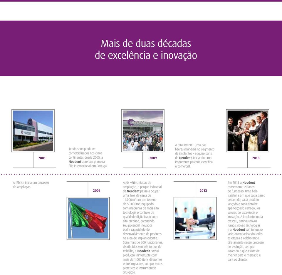 2006 Após várias etapas de ampliação, o parque industrial da Neodent passa a ocupar uma área de cerca de 4.000m² em um terreno de 50.