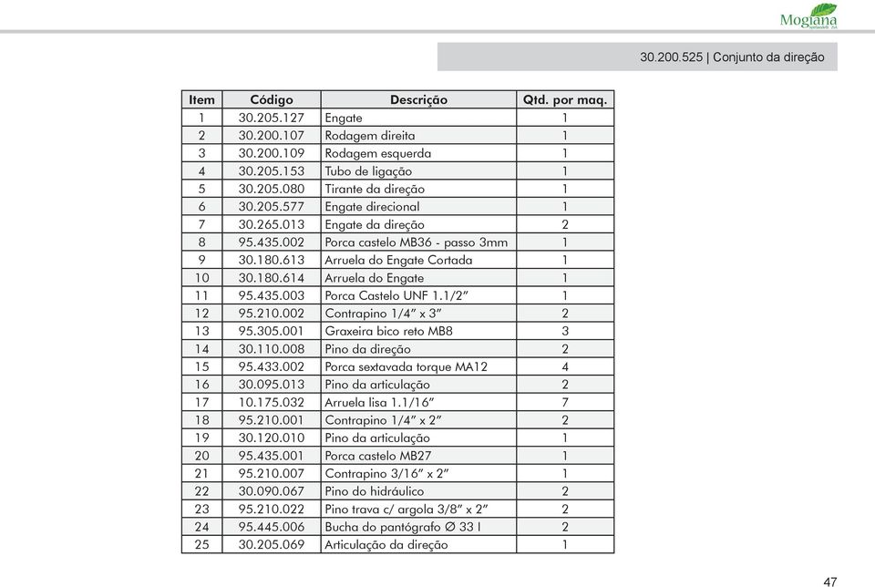 1/2 1 12 95.210.002 Contrapino 1/4 x 3 2 13 95.305.001 Graxeira bico reto MB8 3 14 30.110.008 Pino da direção 2 15 95.433.002 Porca sextavada torque MA12 4 16 30.095.013 Pino da articulação 2 17 10.