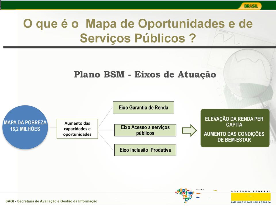 MILHÕES Aumento das capacidades e oportunidades Eixo Acesso a serviços