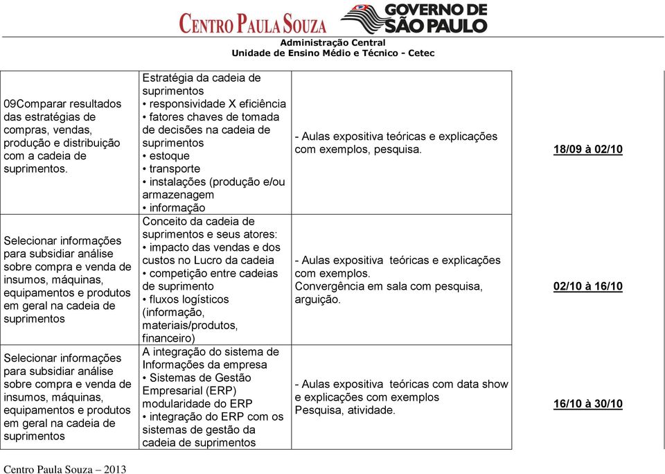 compra e venda de insumos, máquinas, equipamentos e produtos em geral na cadeia de suprimentos Estratégia da cadeia de suprimentos responsividade X eficiência fatores chaves de tomada de decisões na