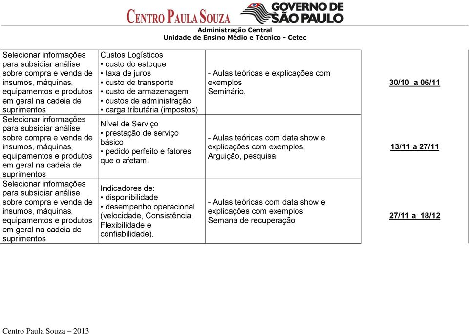 análise sobre compra e venda de insumos, máquinas, equipamentos e produtos em geral na cadeia de suprimentos Custos Logísticos custo do estoque taxa de juros custo de transporte custo de armazenagem