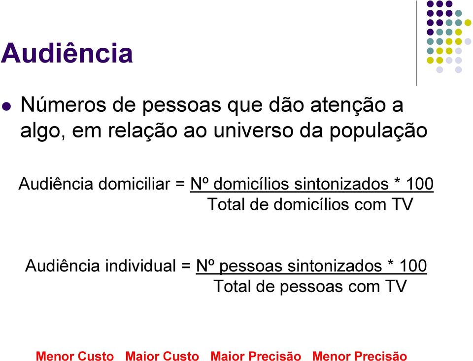 de domicílios com TV Audiência individual = Nº pessoas sintonizados * 100