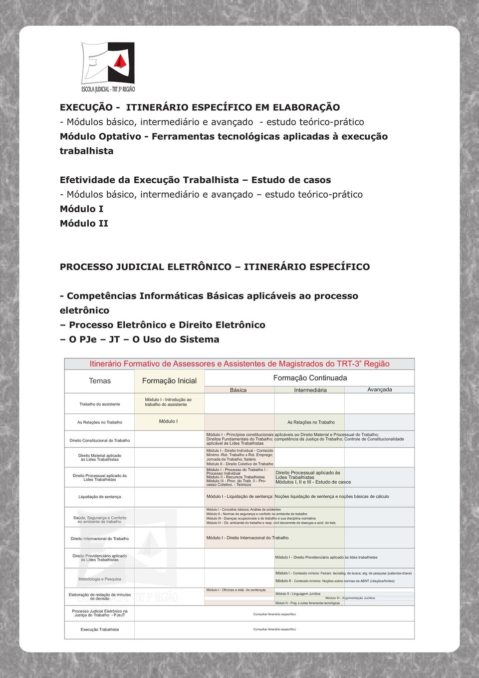 Básicas aplicáveis ao processo eletrônico Processo Eletrônico e Direito Eletrônico O PJe JT O Uso do Sistema Itinerário Formativo de Assessores e Assistentes de Magistrados do TRT-3a Região Temas