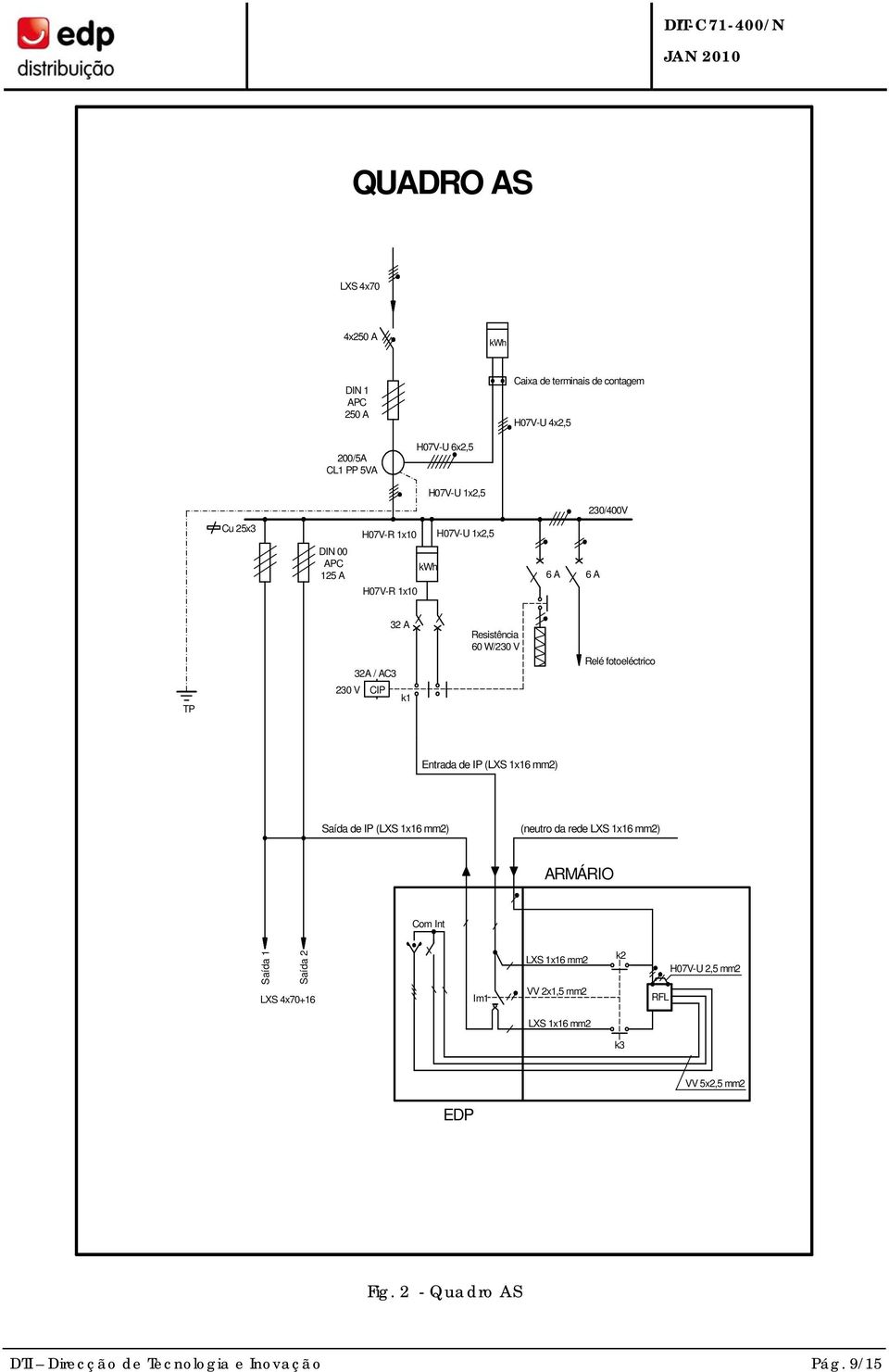 fotoeléctrico Entrada de IP (LXS 1x16 mm2) Saída de IP (LXS 1x16 mm2) (neutro da rede LXS 1x16 mm2) ARMÁRIO Com Int Saída 1 Saída 2 LXS