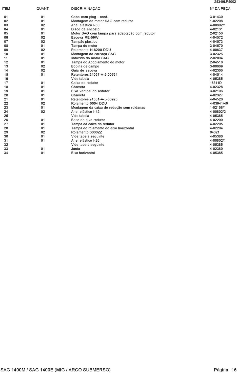 RE-59W 4-04572 07 02 Tampão plástico 4-04573 08 01 Tampa do motor 3-04570 09 02 Rolamento N-6200-DDU 4-00637 10 01 Montagem da carcaça SAG 3-02326 11 01 Induzido do motor SAG 2-02094 12 01 Tampa do