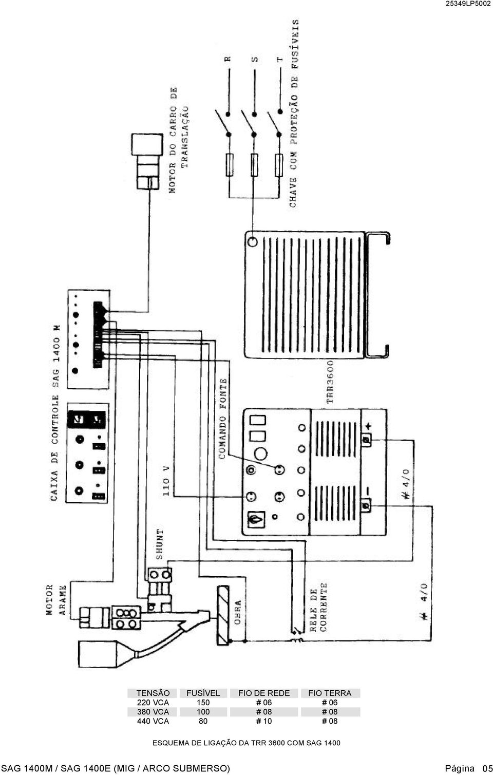 08 ESQUEMA DE LIGAÇÃO DA TRR 3600 COM SAG 1400