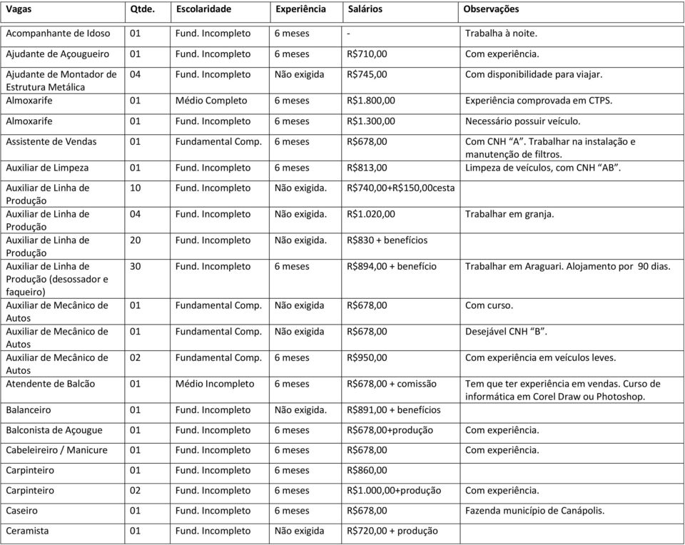 Estrutura Metálica Almoxarife 01 Médio Completo 6 meses R$1.800,00 Experiência comprovada em CTPS. Almoxarife 01 Fund. Incompleto 6 meses R$1.300,00 Necessário possuir veículo.