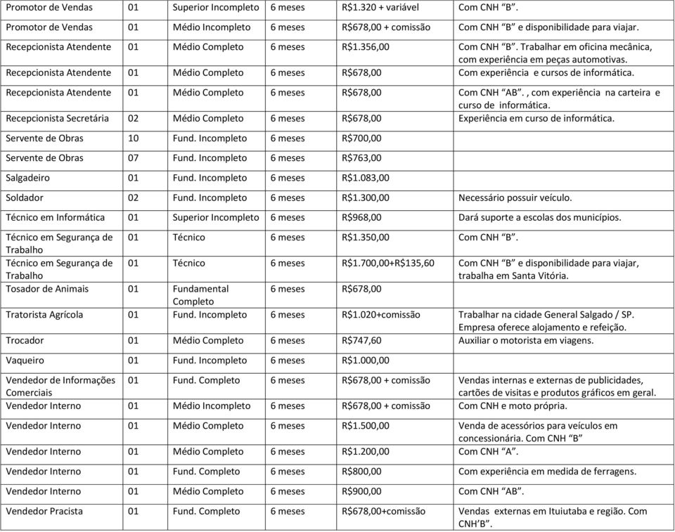 Recepcionista Atendente 01 Médio Completo 6 meses R$678,00 Com experiência e cursos de informática. Recepcionista Atendente 01 Médio Completo 6 meses R$678,00 Com CNH AB.