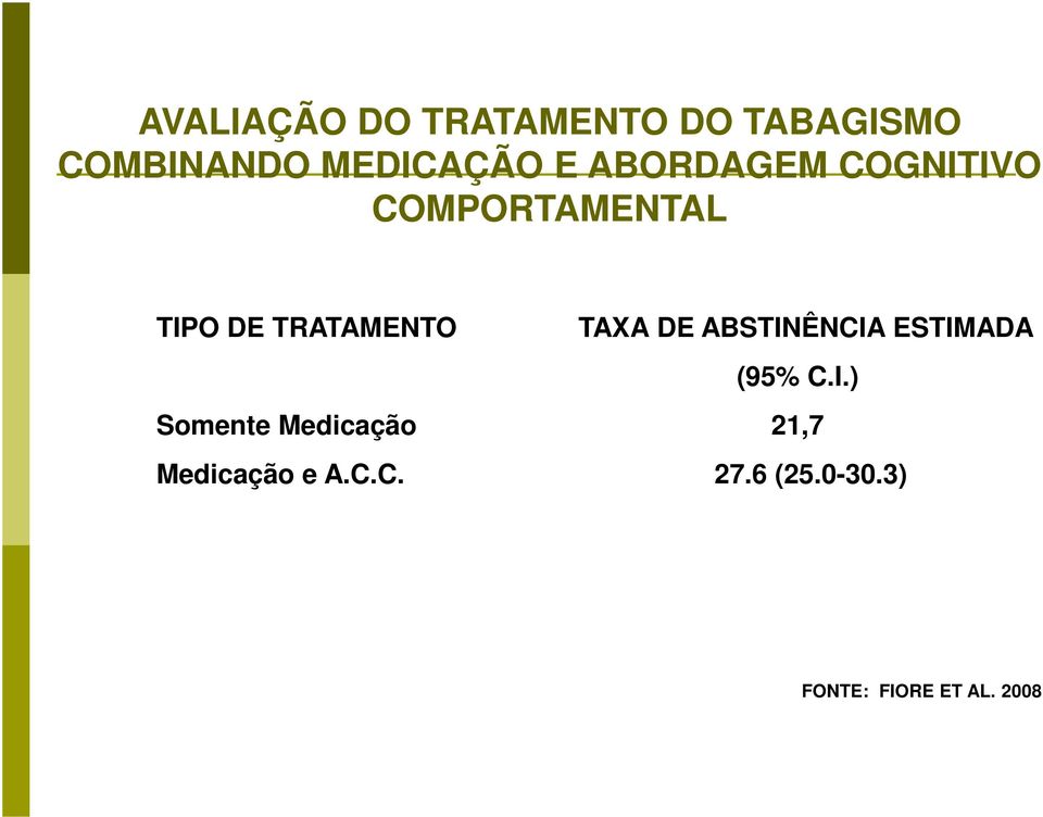 DE ABSTINÊNCIA ESTIMADA (95% C.I.) Somente Medicação 21,7 Medicação e A.
