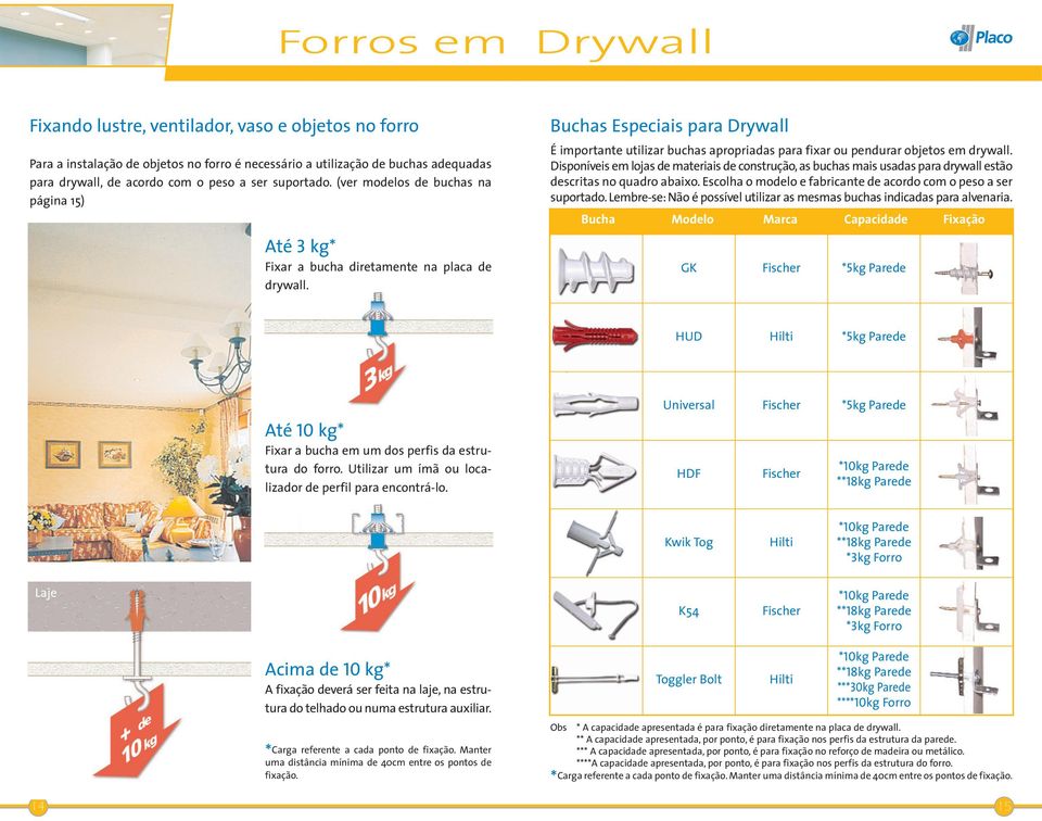 Buchas Especiais para Drywall É importante utilizar buchas apropriadas para fixar ou pendurar objetos em drywall.