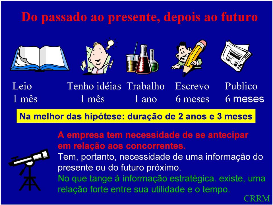 No que tange à informação estratégica. existe, uma relação forte entre sua utilidade e o tempo.