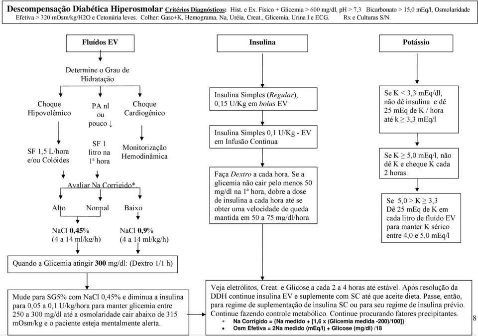 Fluídos EV Insulina Potássio Choque Hipovolêmico SF 1,5 L/hora e/ou Colóides Determine o Grau de Hidratação PA nl ou pouco SF 1 litro na 1ª hora Avaliar Na Corrigido*.