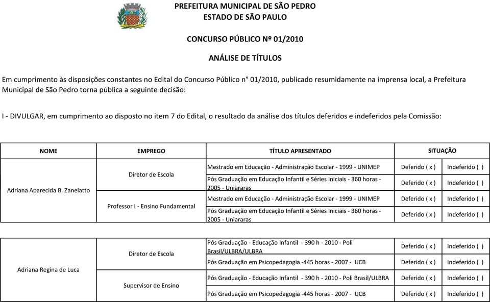 deferidos e indeferidos pela Comissão: NOME EMPREGO TÍTULO APRESENTADO SITUAÇÃO Adriana Aparecida B.