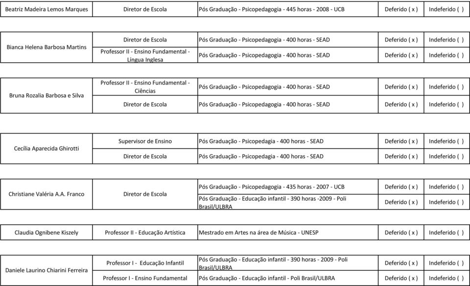 Graduação - Psicopedagia - 400 horas - SEAD