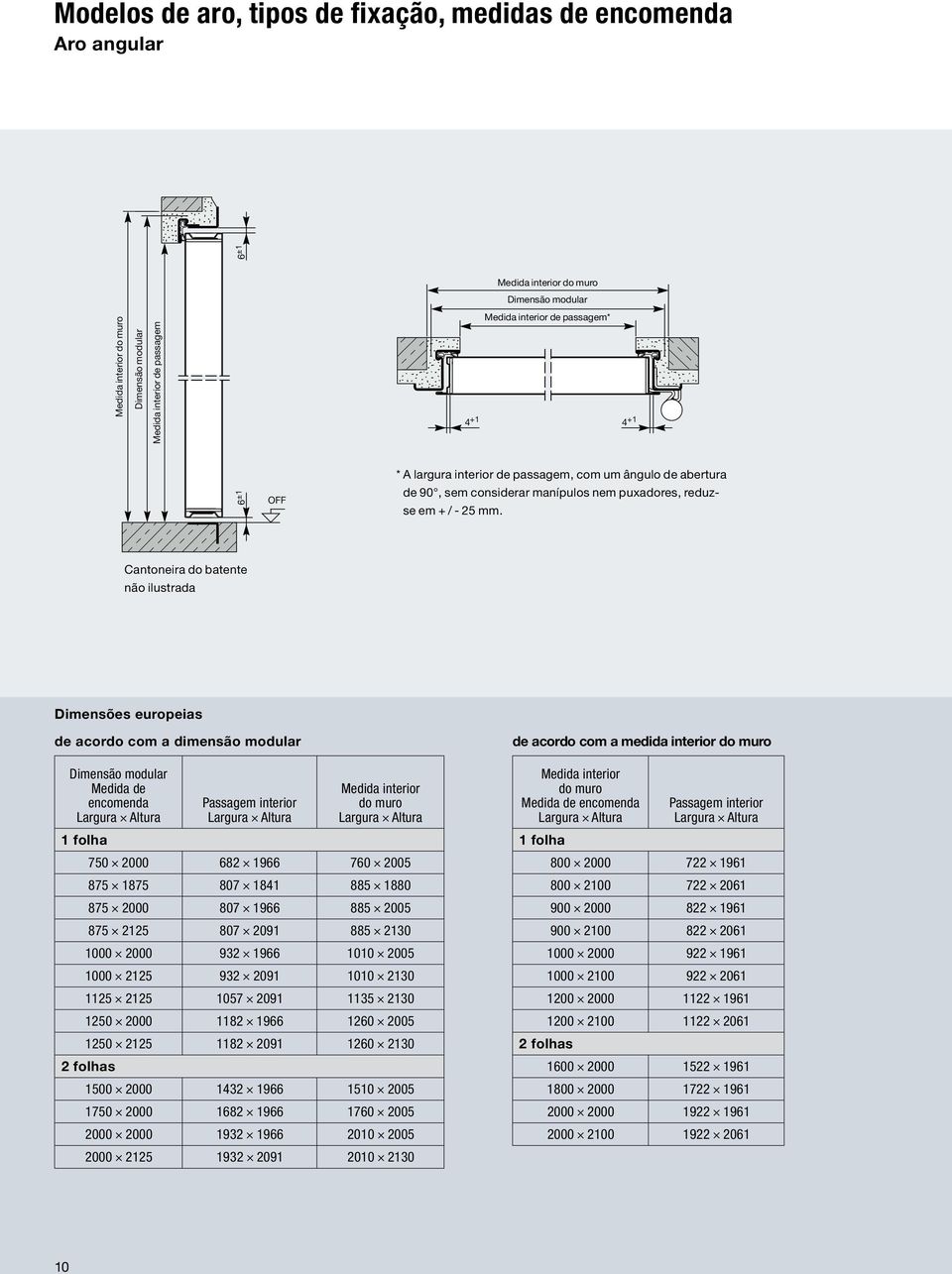 Cantoneira do batente não ilustrada Dimensões europeias de acordo com a dimensão modular Dimensão modular Medida de encomenda 1 folha Passagem interior do muro 750 2000 682 1966 760 2005 875 1875 807