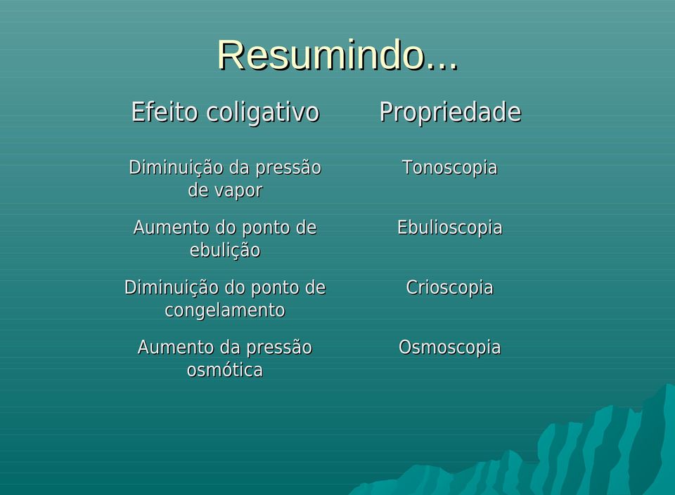 Aumento do ponto de ebulição Diminuição do ponto de