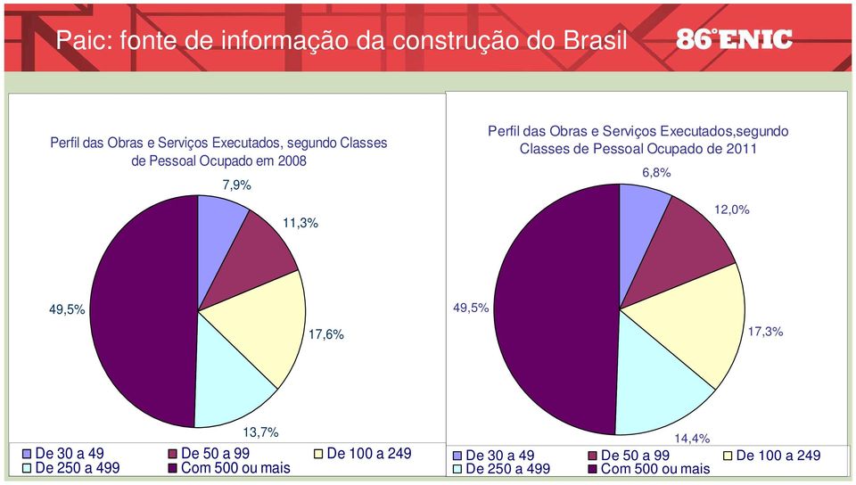 6,8% 12,0% 49,5% 17,6% 49,5% 17,3% 13,7% De 30 a 49 De 50 a 99 De 100 a 249 De 250 a