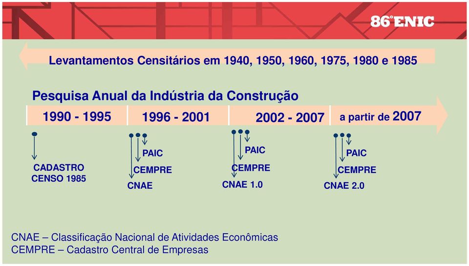 PAIC PAIC CADASTRO CENSO 1985 CEMPRE CNAE CEMPRE CNAE 1.0 CEMPRE CNAE 2.