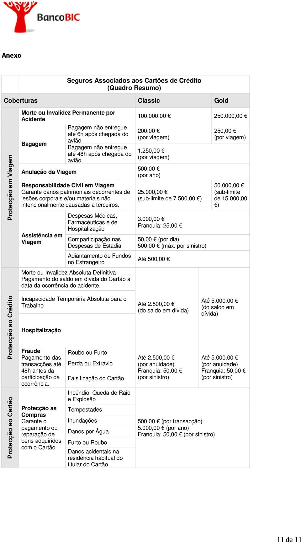 lesões corporais e/ou materiais não intencionalmente causadas a terceiros.