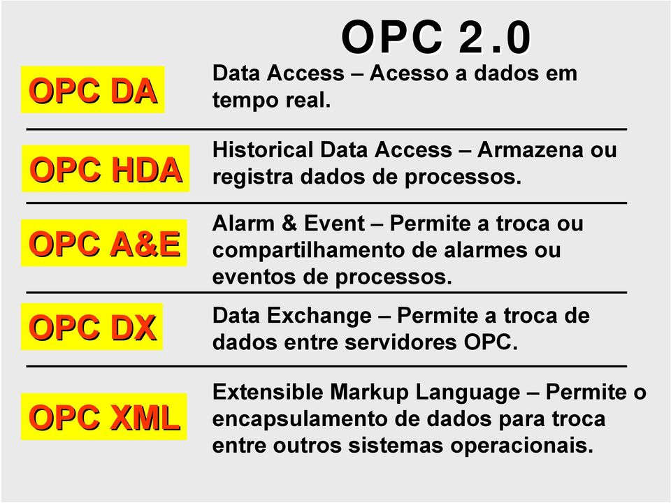 Alarm & Event Permite a troca ou compartilhamento de alarmes ou eventos de processos.