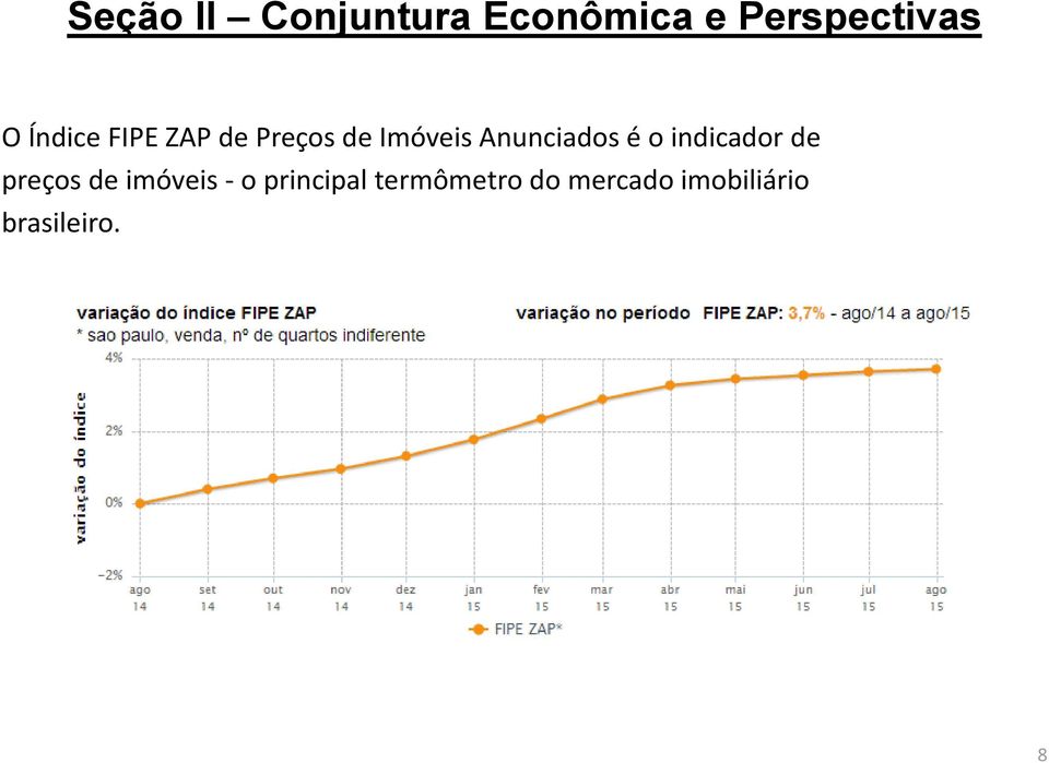 é o indicador de preços de imóveis o principal