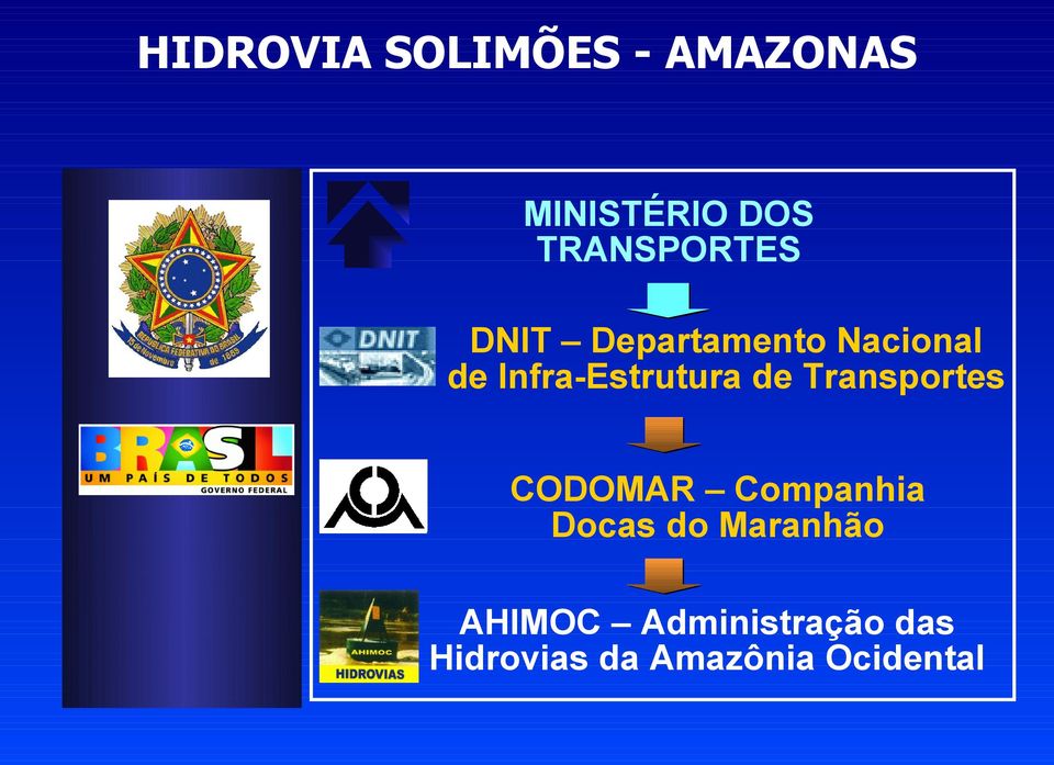 Infra-Estrutura de Transportes CODOMAR Companhia