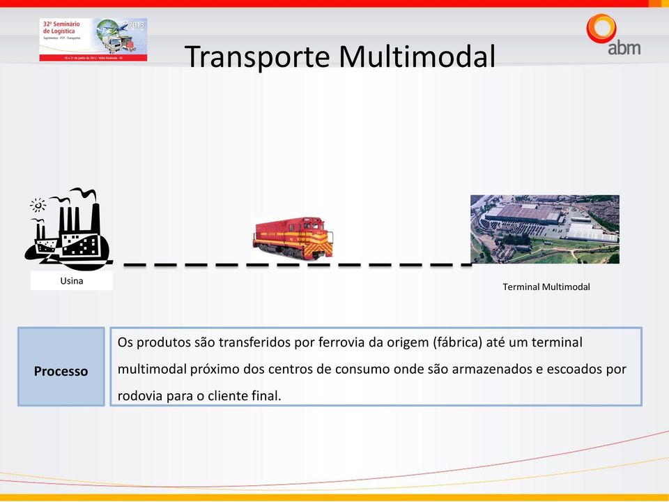 terminal Processo multimodal próximo dos centros de consumo