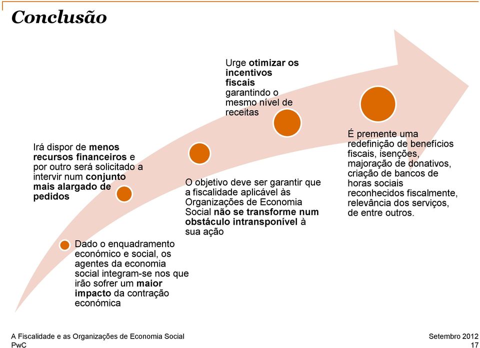 económica O objetivo deve ser garantir que a fiscalidade aplicável às Organizações de Economia Social não se transforme num obstáculo intransponível à sua ação É premente