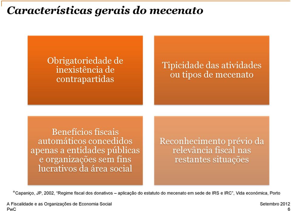 fins lucrativos da área social Reconhecimento prévio da relevância fiscal nas restantes situações *Capaniço,