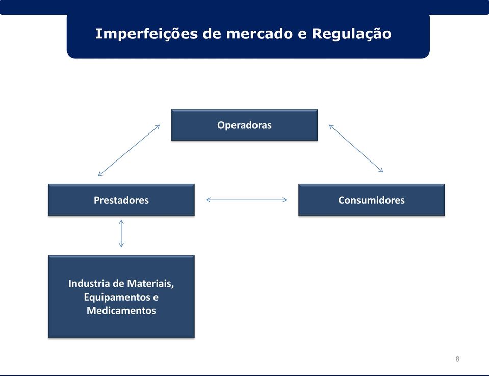 Prestadores Consumidores