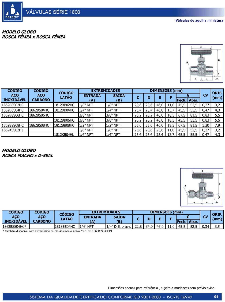 1/2" NPT 35,0 35,0 46,0 18,5 67,5 81,5 1,20 7,9 1862KSS02HI 1/8" NPT 1/8" NPT 20,6 20,6 25,6 11,0 45,5 52,5 0,27 3,2 1812KB04HL 1/4" NPT 1/4" NPT 25,4 25,4 25,4 13,7 45,5 55,5 0,47 4,3 ROSCA MACHO x