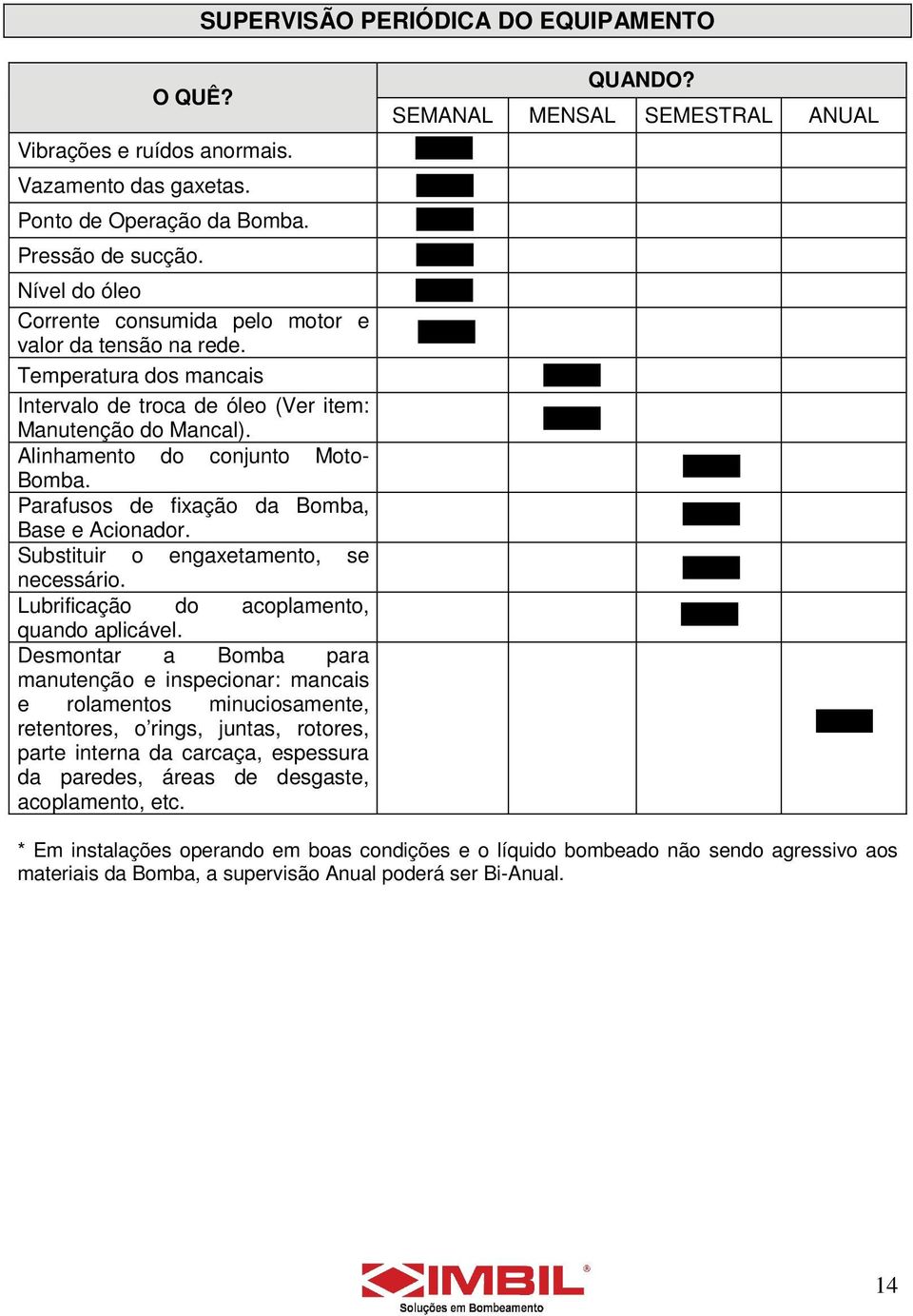 Parafusos de fixação da Bomba, Base e Acionador. Substituir o engaxetamento, se necessário. Lubrificação do acoplamento, quando aplicável.