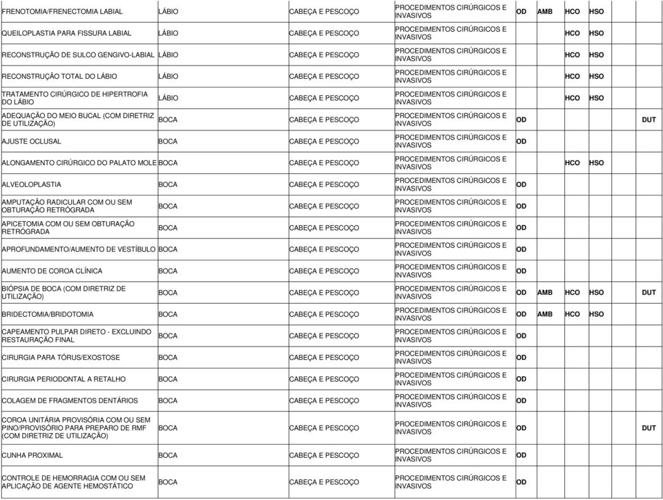 OBTURAÇÃO RETRÓGRADA BOCA OD APICETOMIA COM OU SEM OBTURAÇÃO RETRÓGRADA BOCA OD APROFUNDAMENTO/AUMENTO DE VESTÍBULO BOCA OD AUMENTO DE COROA CLÍNICA BOCA OD BIÓPSIA DE BOCA (COM DIRETRIZ DE