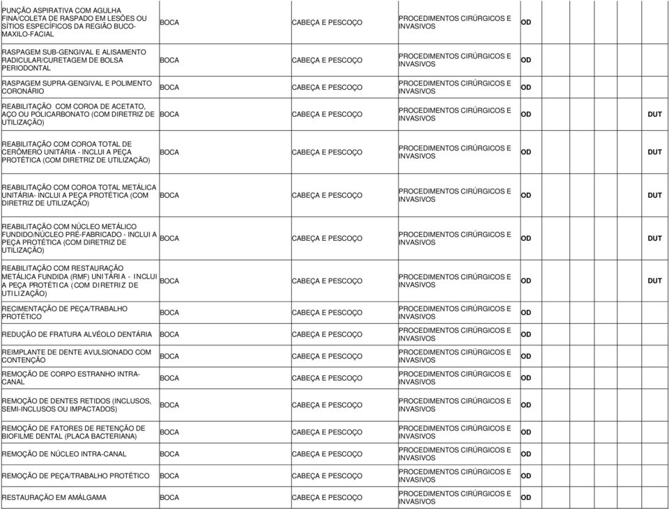 UNITÁRIA - INCLUI A PEÇA PROTÉTICA (COM DIRETRIZ DE UTILIZAÇÃO) BOCA OD DUT REABILITAÇÃO COM COROA TOTAL METÁLICA UNITÁRIA- INCLUI A PEÇA PROTÉTICA (COM DIRETRIZ DE UTILIZAÇÃO) BOCA OD DUT