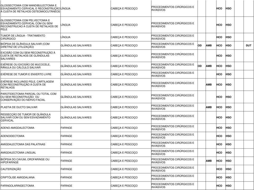 À CUSTA DE RETALHOS DE GLÂNDULAS SALIVARES GLÂNDULAS SALIVARES EXÉRESE OU EXCISÃO DE MUCOCELE, RÂNULA OU CÁLCULO SALIVAR GLÂNDULAS SALIVARES OD AMB EXÉRESE DE TUMOR E ENXERTO LIVRE GLÂNDULAS