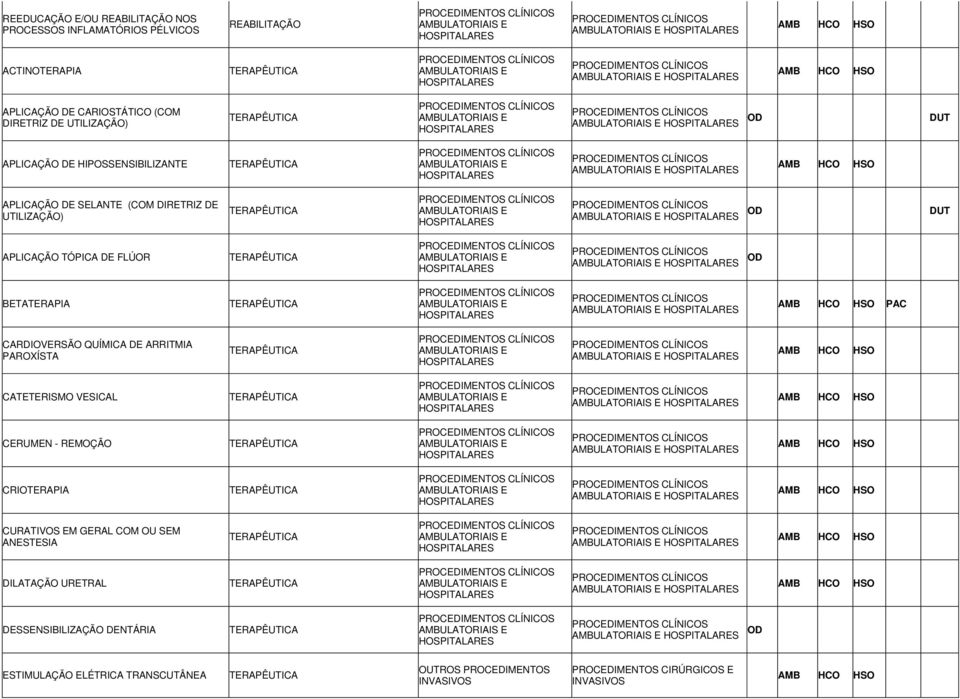 E HOSPITALARES OD DUT APLICAÇÃO DE HIPOSSENSIBILIZANTE TERAPÊUTICA CLÍNICOS AMBULATORIAIS E HOSPITALARES CLÍNICOS AMBULATORIAIS E HOSPITALARES AMB APLICAÇÃO DE SELANTE (COM DIRETRIZ DE UTILIZAÇÃO)