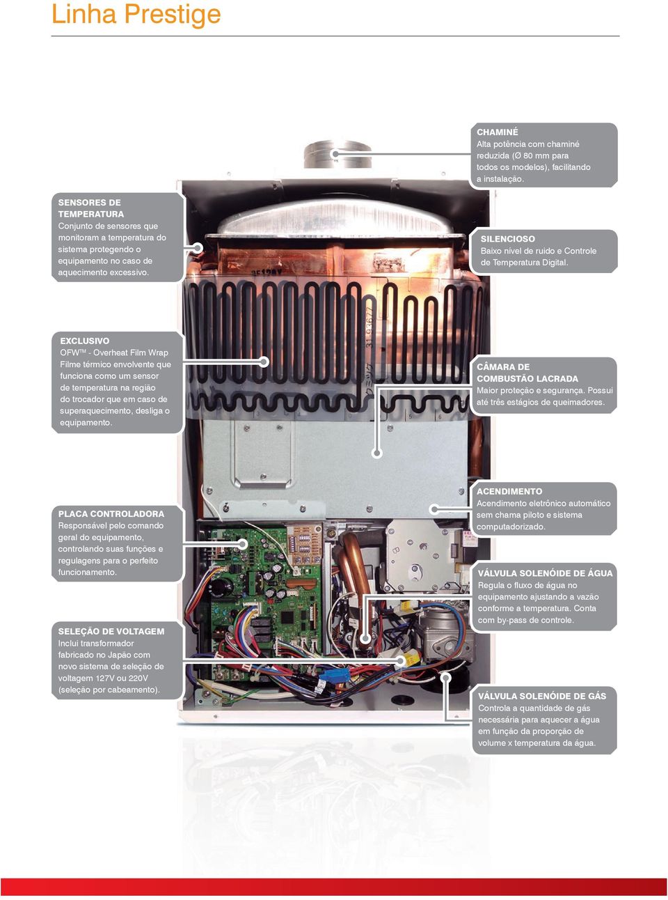 SILENCIOSO Baixo nível de ruido e Controle de Temperatura Digital.