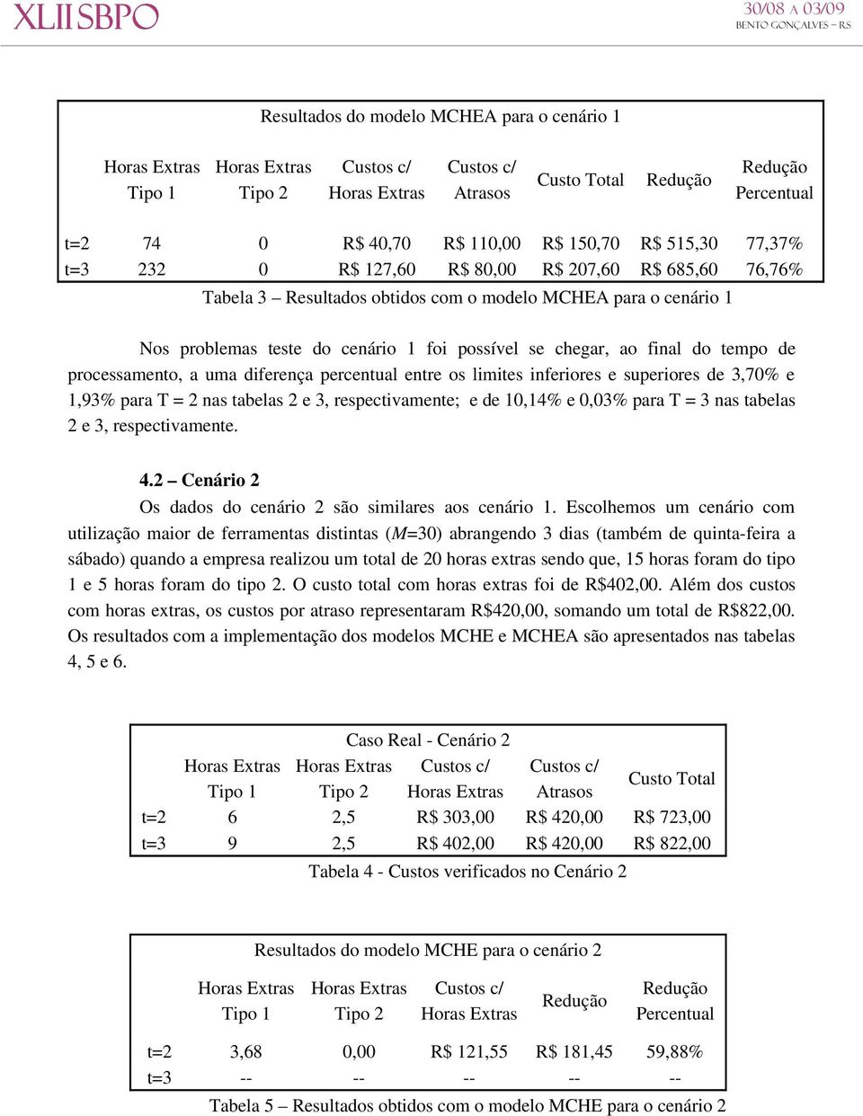 limites inferiores e superiores de 3,70% e 1,93% para T = 2 nas tabelas 2 e 3, respectivamente; e de 10,14% e 0,03% para T = 3 nas tabelas 2 e 3, respectivamente. 4.